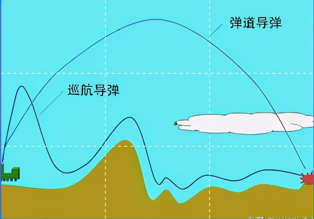 战斧巡航导弹攻击目标那么什么是巡航导弹,我国在巡航导弹方面的发展