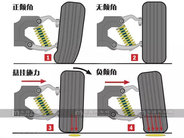自从懂得搞倾角我圈速快了3秒