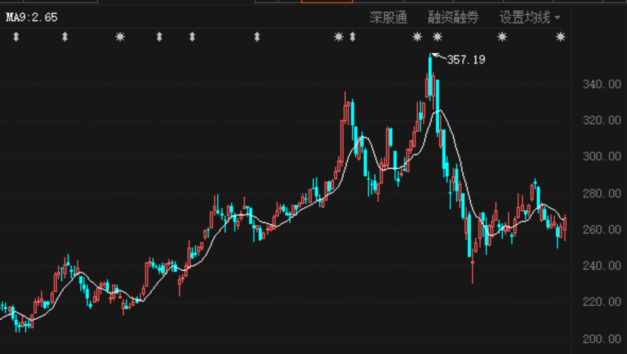 五粮液2400多名员工持股明日上市,三年涨11倍,人均浮盈238万!