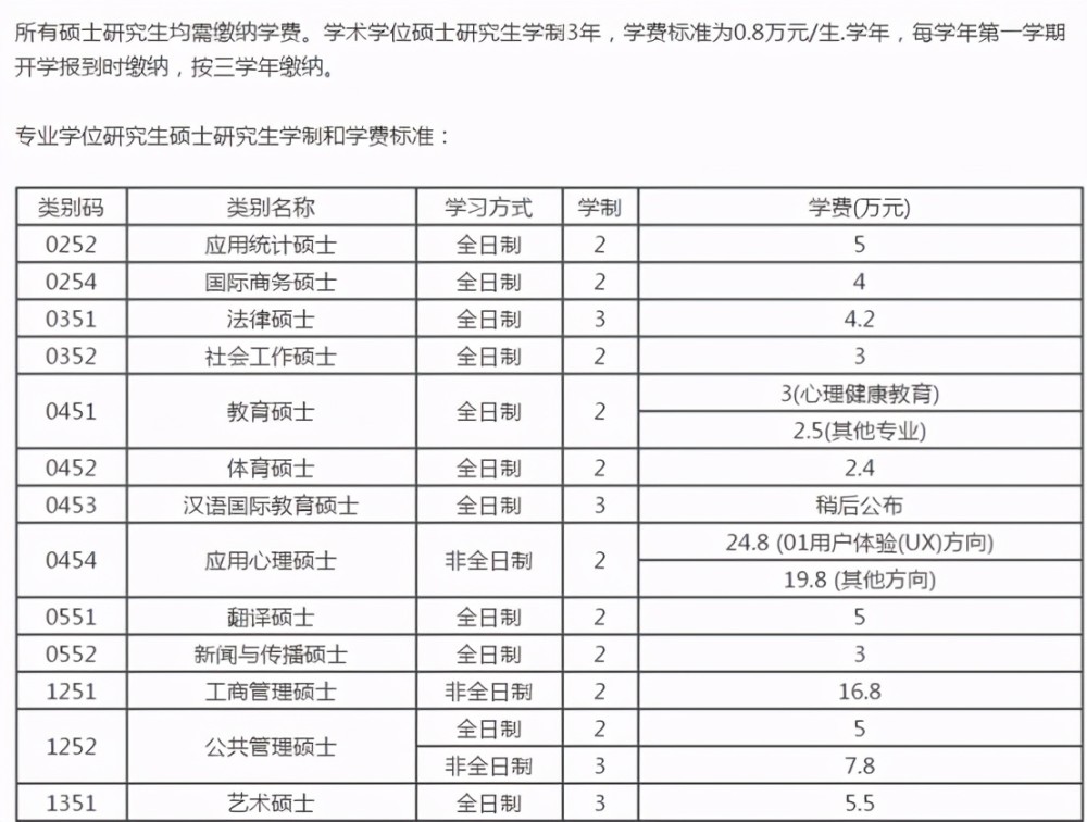 “全日制”研讨生要花多少钱,算完费用后,网友后悔没考研_腾讯新闻(2023己更新)插图1