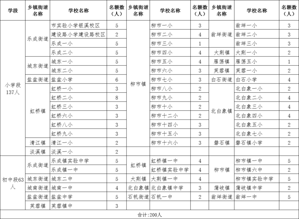 乐清gdp2021_温州实力最强的县域,GDP排名全市第一,正在建轨道交通!