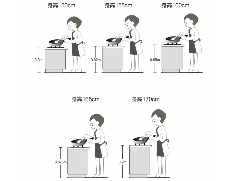 资深厨娘整理灶台尺寸标准 适合多种厨房户型 做饭洗碗都轻松 腾讯新闻