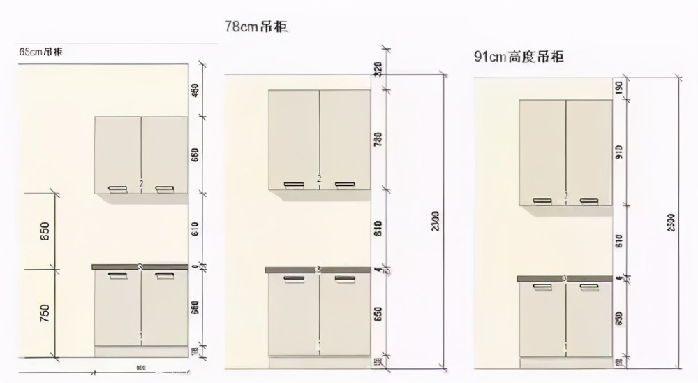 资深厨娘整理灶台尺寸标准 适合多种厨房户型 做饭洗碗都轻松 腾讯新闻