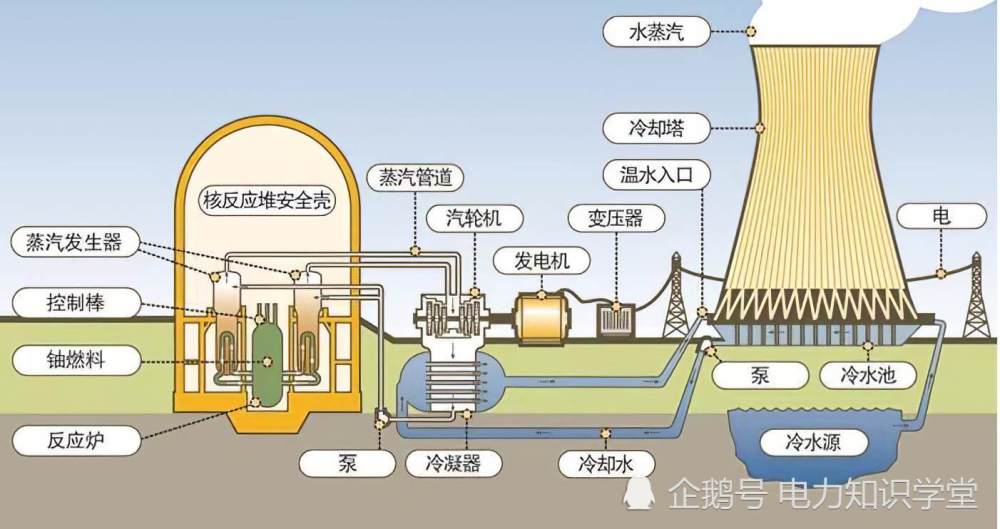 从秦山核电到华龙一号从国之光荣到国之重器核电未来该如何走