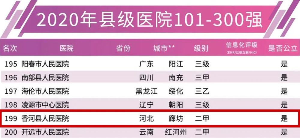 中国整形医院排行_2020中国顶级医院百强榜,北京协和、四川华西、上海中山列前三