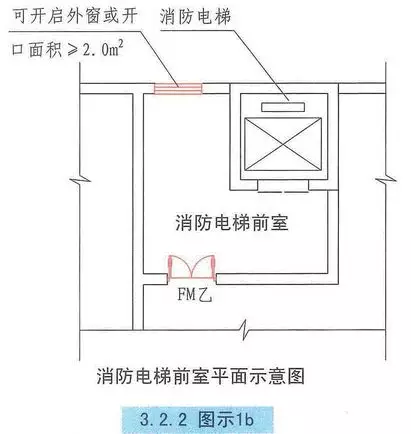 自然通风设施与机械加压送风设施 腾讯新闻