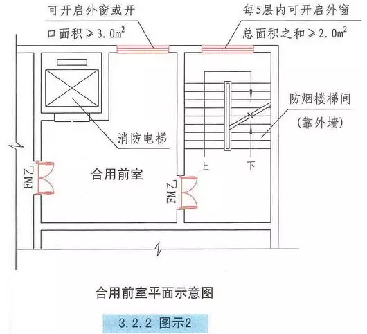 自然通风设施与机械加压送风设施 腾讯新闻