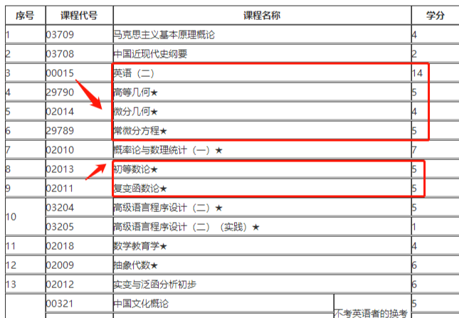 排雷啦 这三个专业最难考 自考生千万不要选 腾讯新闻
