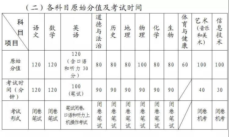 刚刚发布！今年即墨普通高中计划招生9780人