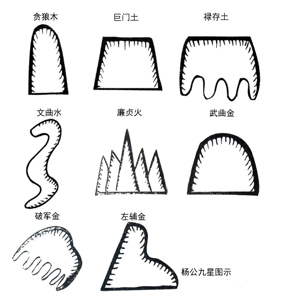 形峦知识讲解 堪舆中的杨公九星如何分辨 及其吉凶情况 腾讯新闻