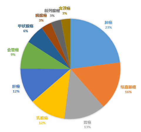 征兆已有胃癌说明胃炎好了吗_征兆已有胃癌说明胃炎严重吗_胃炎三个征兆说明已有胃癌