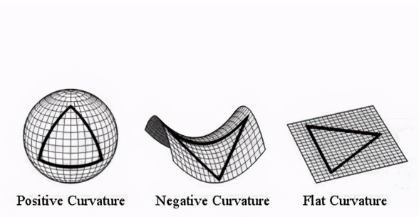 他发表了一篇论文,在论文中将罗巴切夫斯基所定义的新的几何系统成功