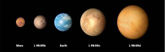 tess发现迄今为止最小的系外行星比地球还小可惜并不宜居
