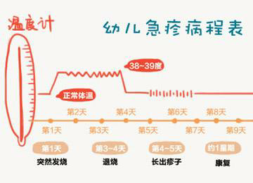 9个月宝宝发烧后的饮食(9个月宝宝发烧后的饮食怎么调理)-第2张图片-鲸幼网