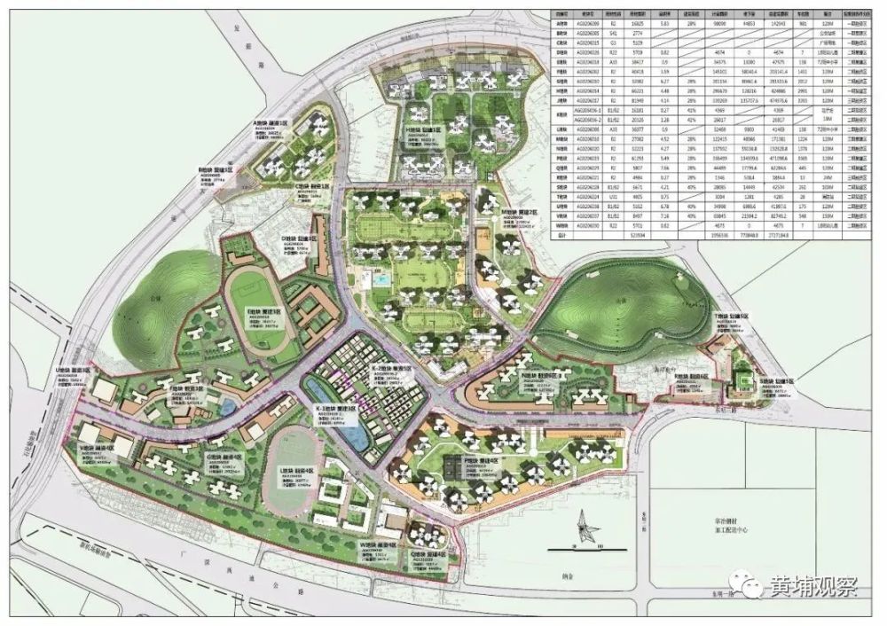 黄埔那些被人忽略的旧改大盘中央城被秒成渣渣