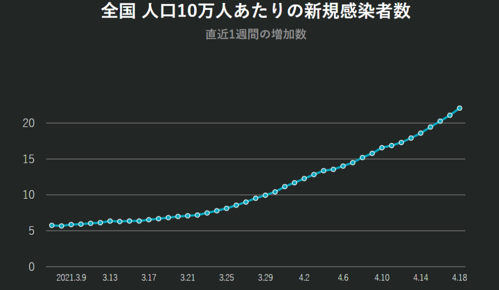 日本新冠疫苗接种率未满1首相菅义伟称能在9月底前向所有人提供疫苗
