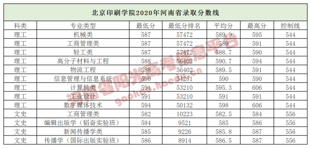 大阪经济大学留考分数_首都首都经济贸易大学_首都经济贸易大学分数线