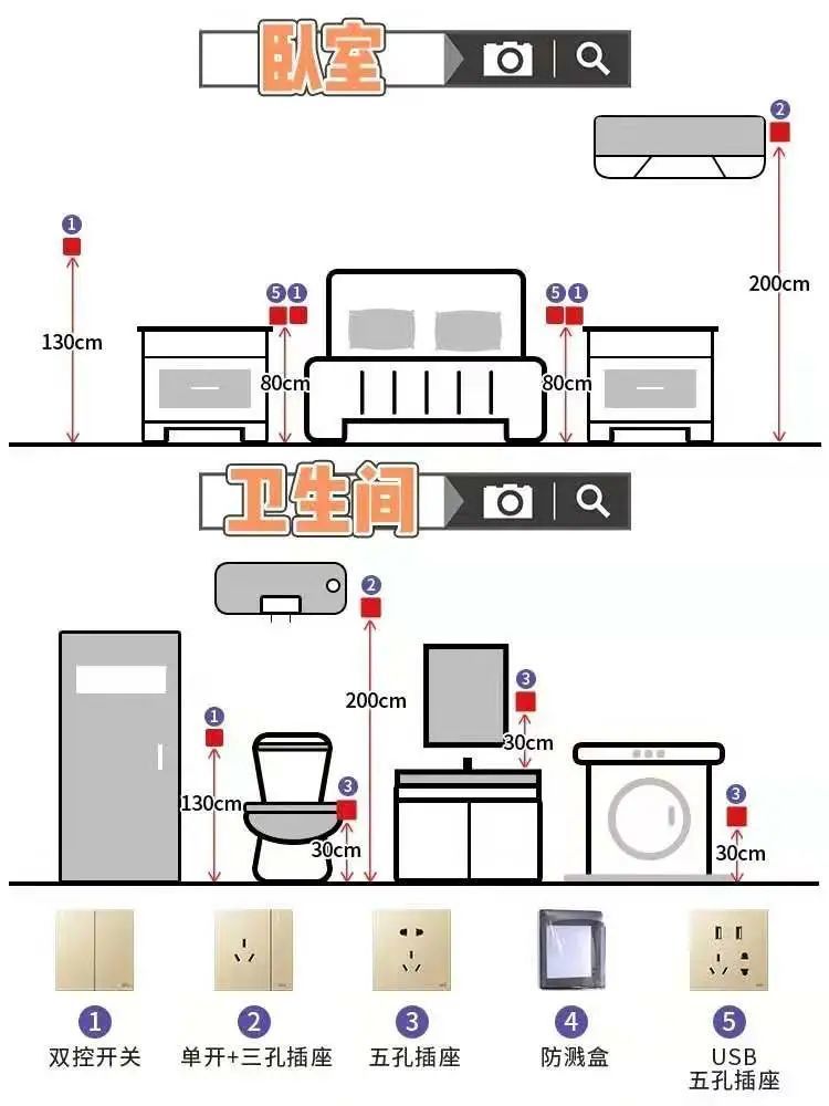 插座布置图怎么画图片