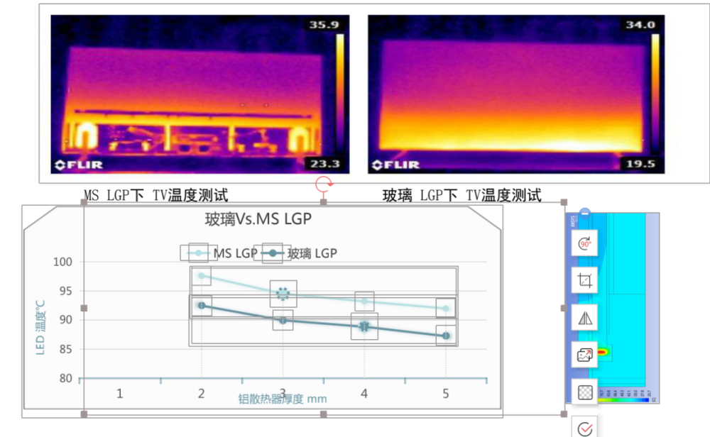 全球首发 干掉ips屏漏光 顽疾 揭秘sanc盛色全玻璃模组黑科技 腾讯新闻