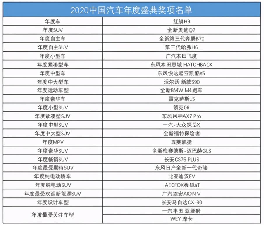 凤凰网"沪上之夜" 暨2020年中国汽车年度盛典圆满收官