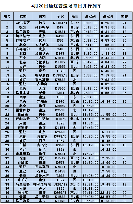 4月20日列车时刻表信息(星期二)