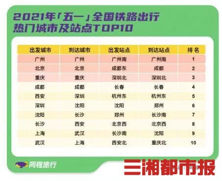 涨价 抢票 秒光 五一 为了来长沙 看北上广深的朋友有多拼 腾讯新闻