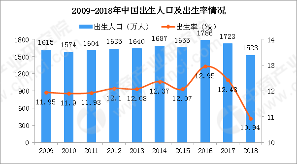 中國生育率斷崖,韓國負增長,為什麼年輕人這麼牴觸生育?