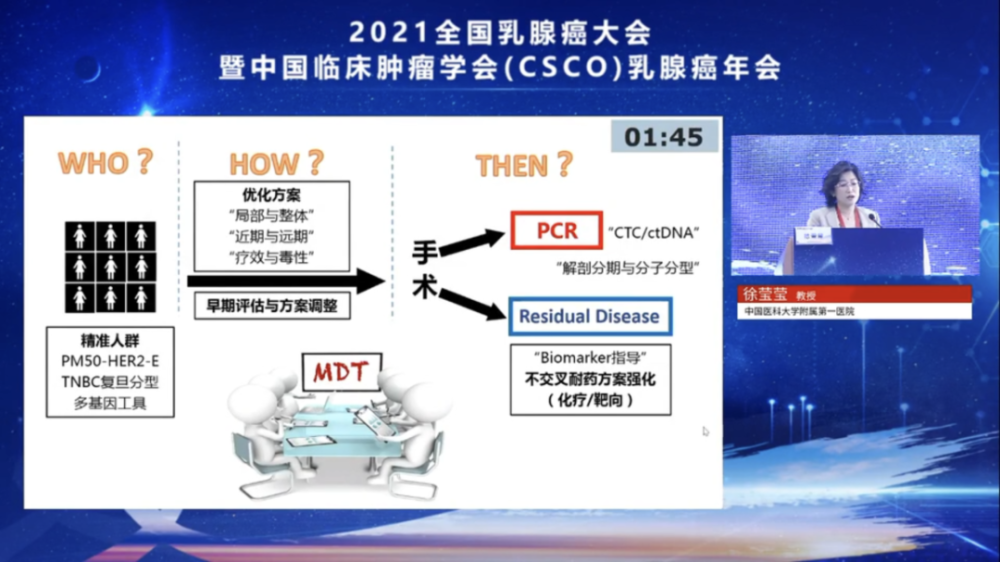 图7专家简介徐莹莹教授/博士生导师中国医科大学附属一院乳腺外科行政