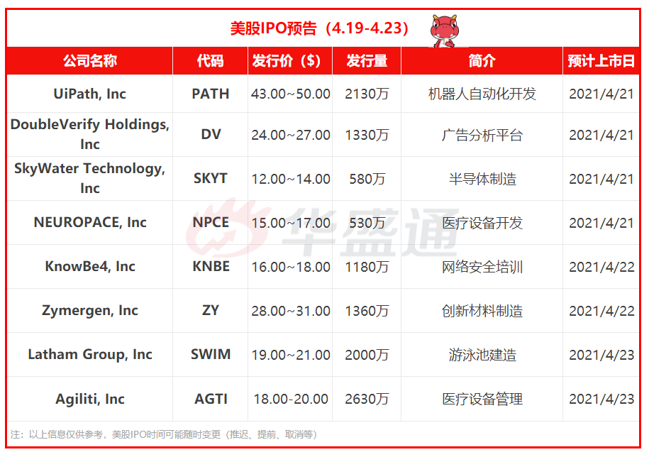 美股ipo預告8只新股來襲騰訊系rpa獨角獸uipath領銜