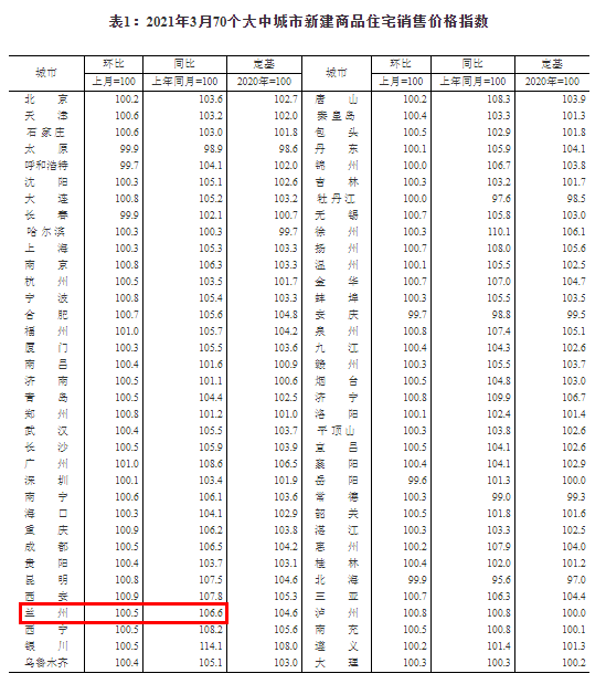 兰州房价排行_2021兰州100大热门小区价格排行