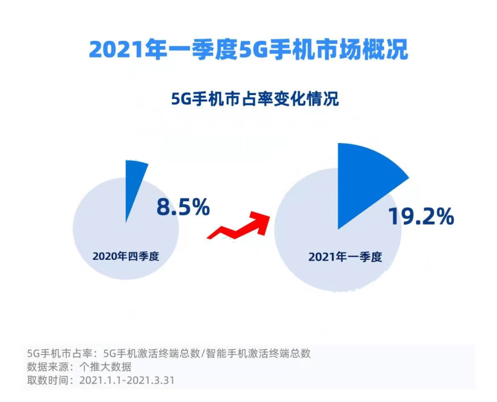 国内手机占有率公布华为第三第二名不是小米