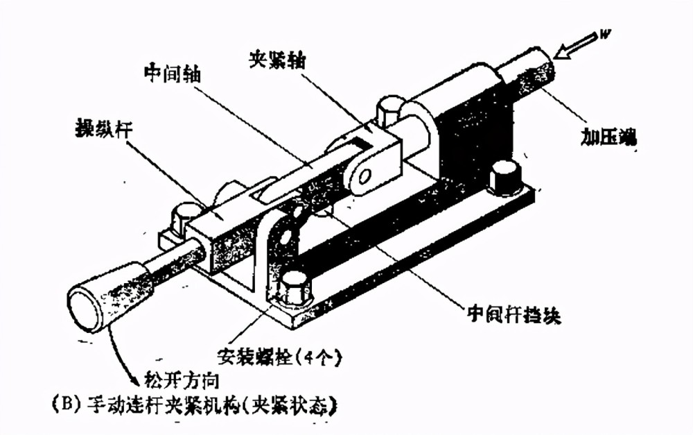 使用連桿夾緊機構的自動化夾具