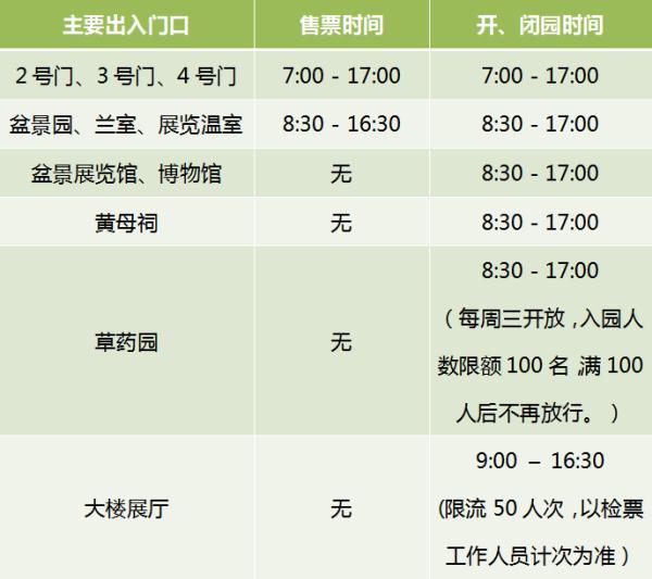 824,956,958,342,上奉专线,南川线 停车场:350个车位,收费标准是小车