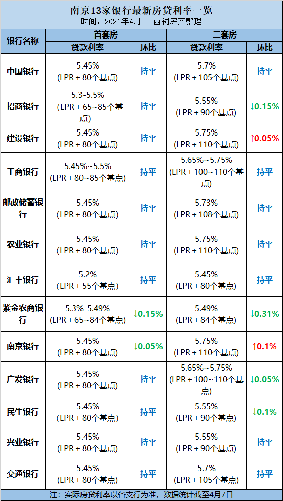 商业贷款利率多少(企业贷款利率是多少)