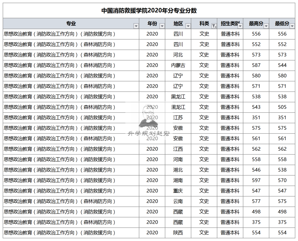 山東建筑大學外國語學院分數_河北建筑工程學院分數線_河北工程大學成考分數