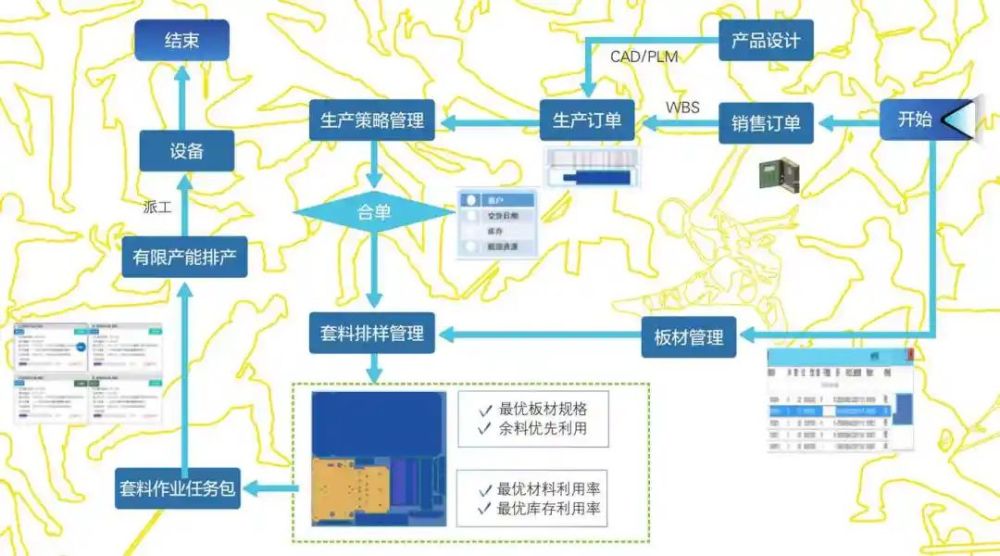 imom平臺將其展開成二維可加工的零件圖紙,關聯到分解好的生產訂單上