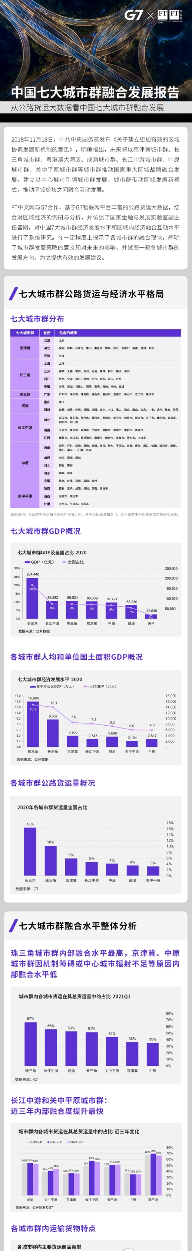 g7与中国gdp流向_2季度,G7国家、中国、印度GDP增速对比:印度倒数第2,美国倒数...