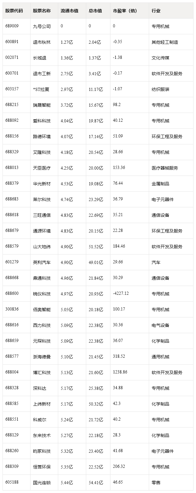 a股市场流通市值图片