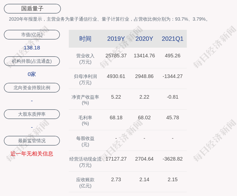 拟向激励对象185人授予限制性股票60万股