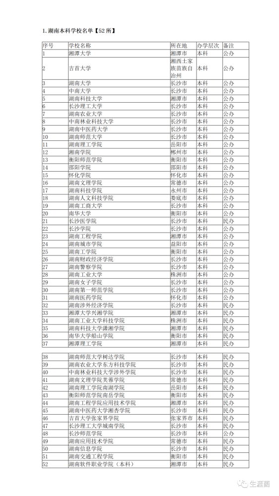 985是哪幾所大學(xué)_中國(guó)科學(xué)院大學(xué)是985嗎_最差的985大學(xué)是