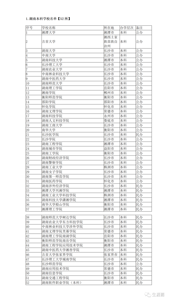 山西传媒学院全国排名_全国独立学院排名2016_2013年全国各三本院校在山西理科录取分数线排名