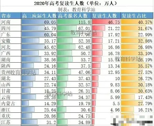 高三复读学费多少钱_广州高三去哪复读_高三可以复读吗