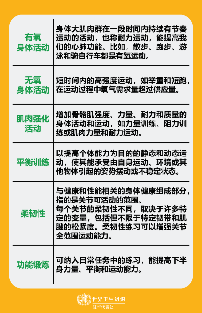 这些常用名词:如果说轻度身体活动是一些如慢走,沐浴等不会使我们心率
