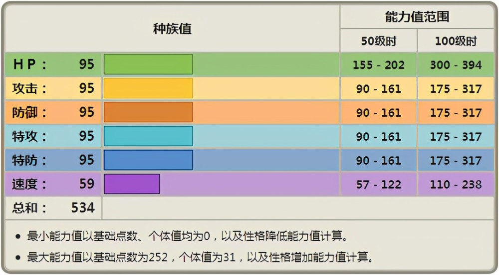 《宝可梦》属性：空单打中还有玩家用？看中的是它的耐久？