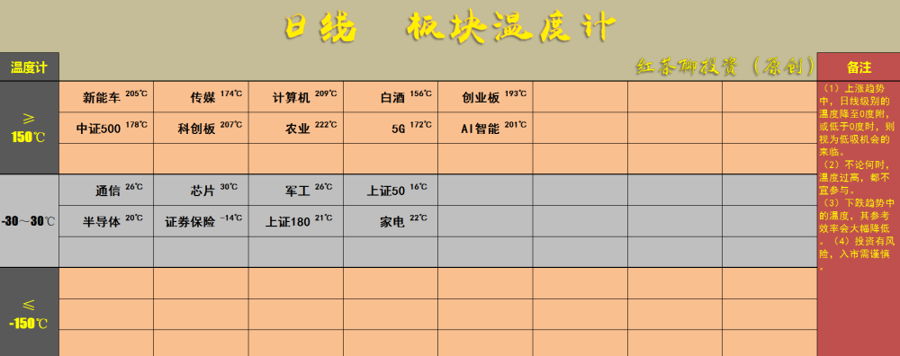 4 英雄帖 汽车板块上涨趋势还在 若遇调整仍可上车 腾讯新闻