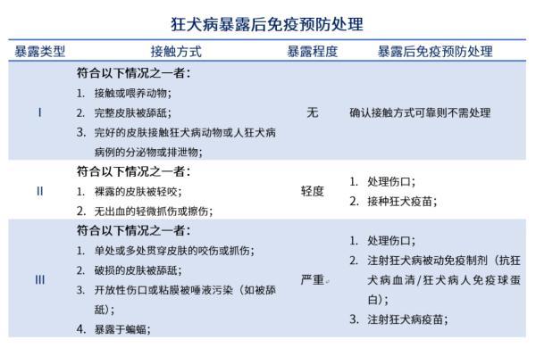 狂犬病的症狀表現你一定要了解