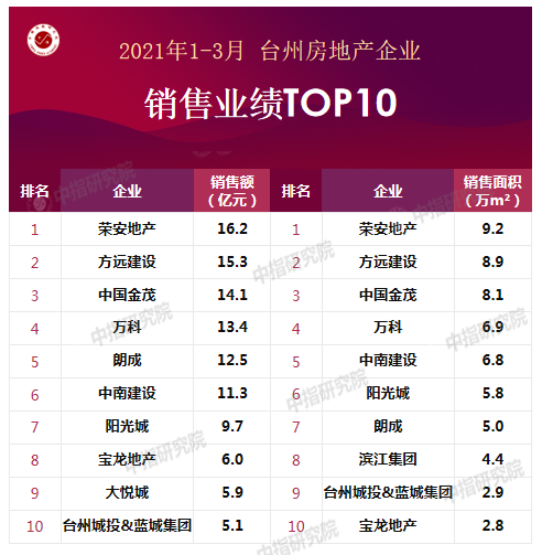 台州企业排行榜_台州淘宝代运营公司排名