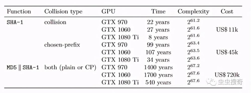 Openssh 8 6发布 完全禁止sha1算法 腾讯新闻