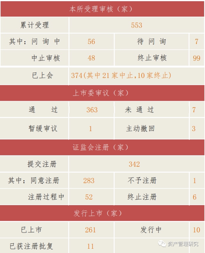 科創板企業發行上市申報及推薦暫行規定2021年4月修訂