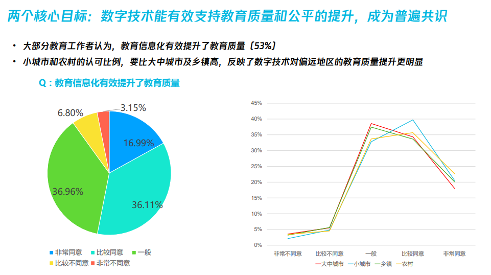 未来教育的技术发展空间报告发布数字技术是未来教育变革的关键支柱